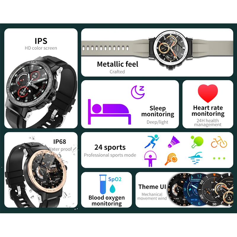 Умные часы для активного отдыха E19 для мужчин с защитой IP68 от воды, мониторингом сердечного ритма, уровня кислорода в крови и давления, GPS-отслеживанием, фитнес-трекером и браслетом.