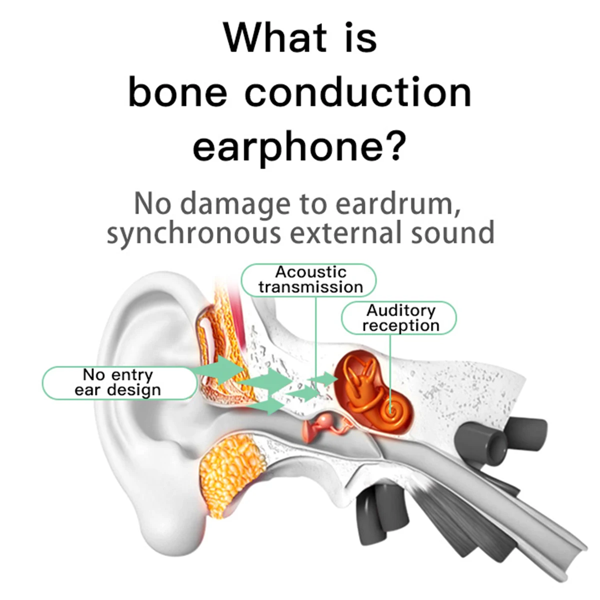 

SOONHUA Wireless Headset Earphone Stereo Ear-Hook Earphones BT 5.0 Headsets With Micphone Charging Cable 145mAh Dropshipping