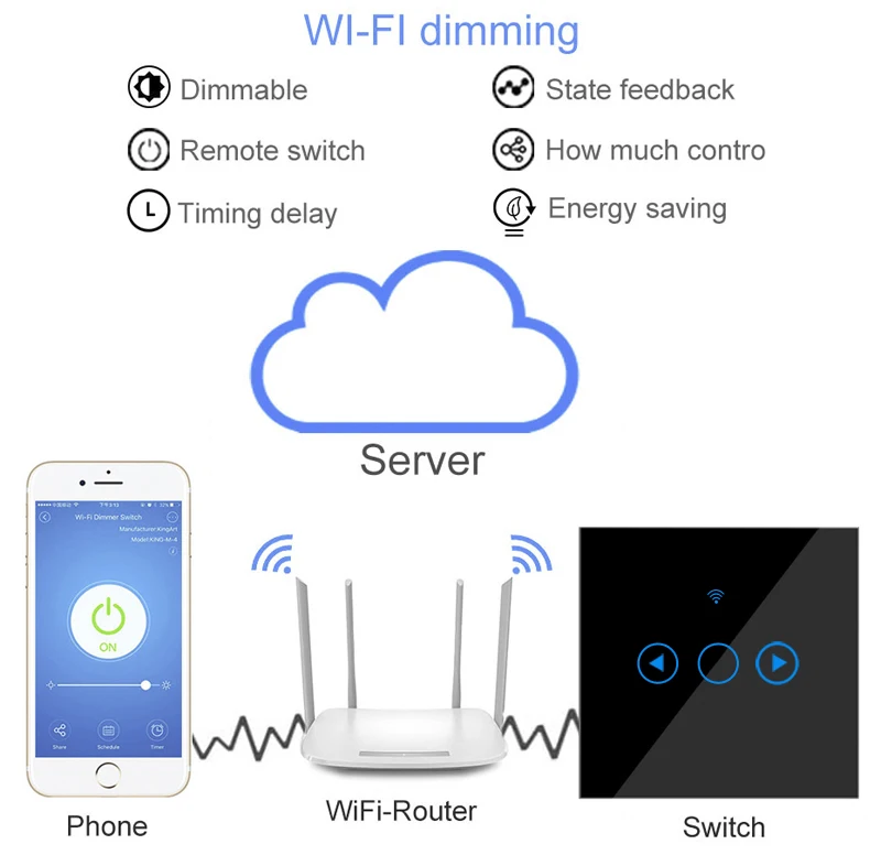 Настенный сенсорный выключатель ACUS с регулировкой яркости и поддержкой Wi-Fi |