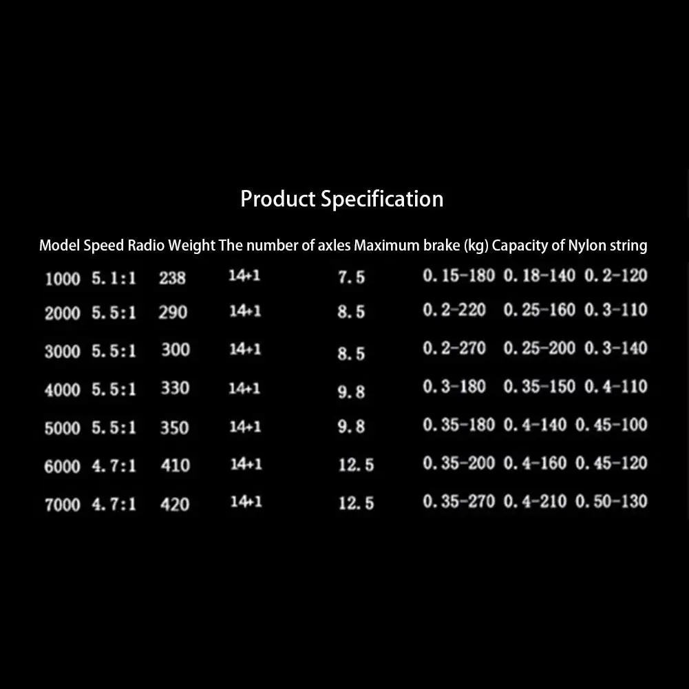 Спиннинговая катушка 12 5 кг максимальная сила сопротивления полностью