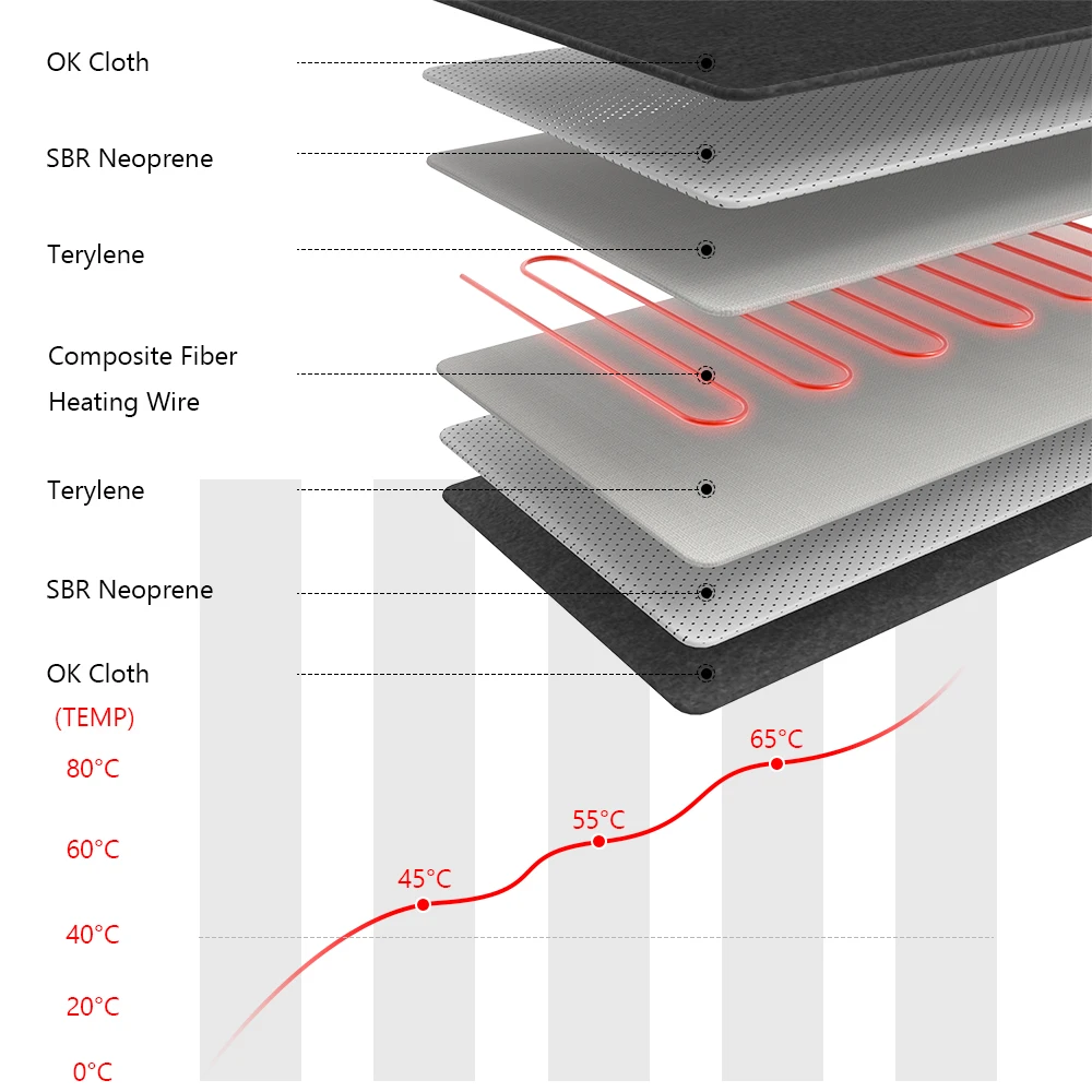

Electric Heating Massage Knee Pads Warm Knee Leg Moxibustion Joint Therapy Pain Relief Massager With Power Bank