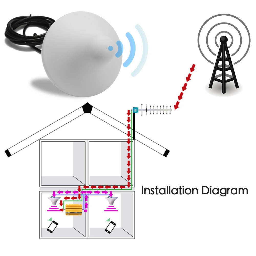900 1800 2100 МГц GSM DCS универсальный усилитель сигнала комплект интеллектуального