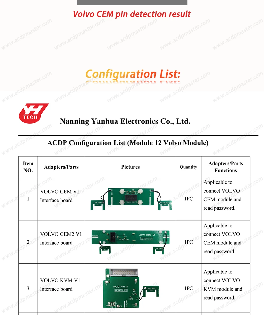Yanhua Mini ACDP Модуль 12 для VOLVO Yanhua ACDP мастер программирования