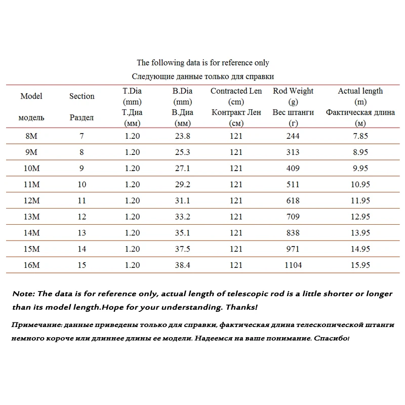 Телескопическая удочка из высокоуглеродистой стали сверхтвердая Ультралегкая