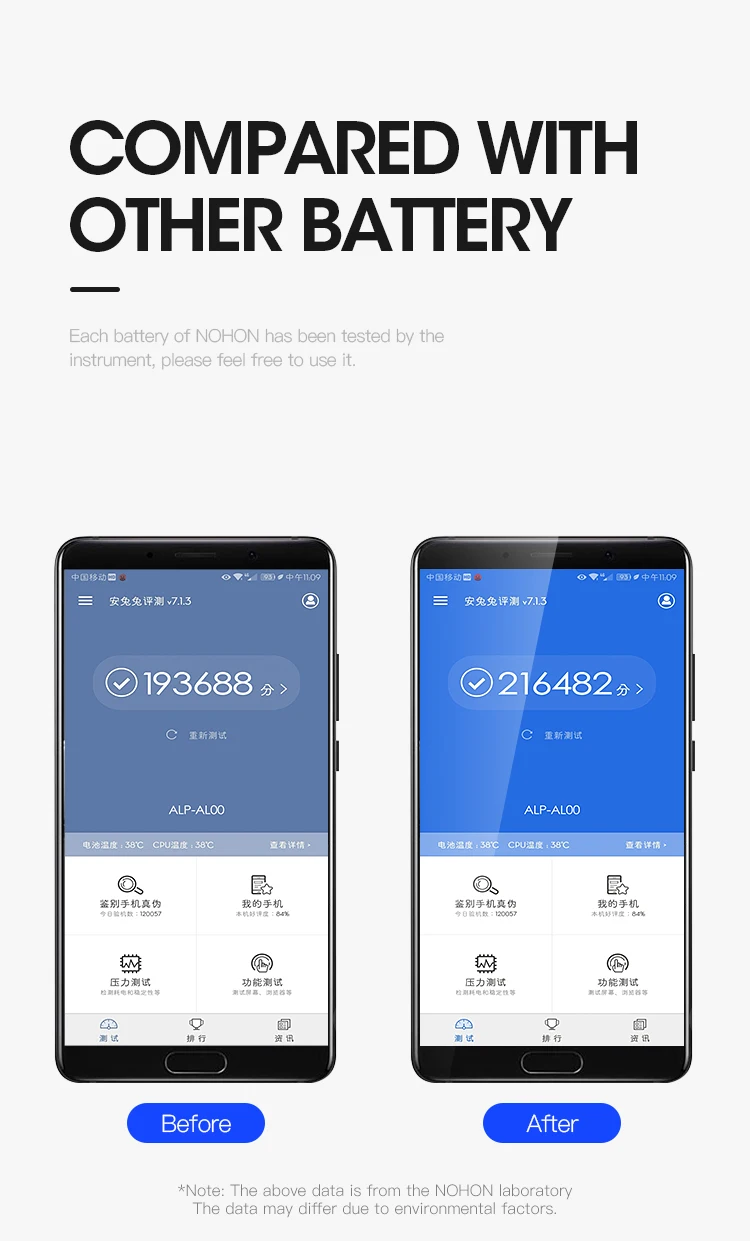 Nohon Аккумулятор для Huawei Mate 10 20 9 8 7 S P20 Pro замена Батарея HB436486ECW HB396689ECW Мобильная батарея для телефона инструменты