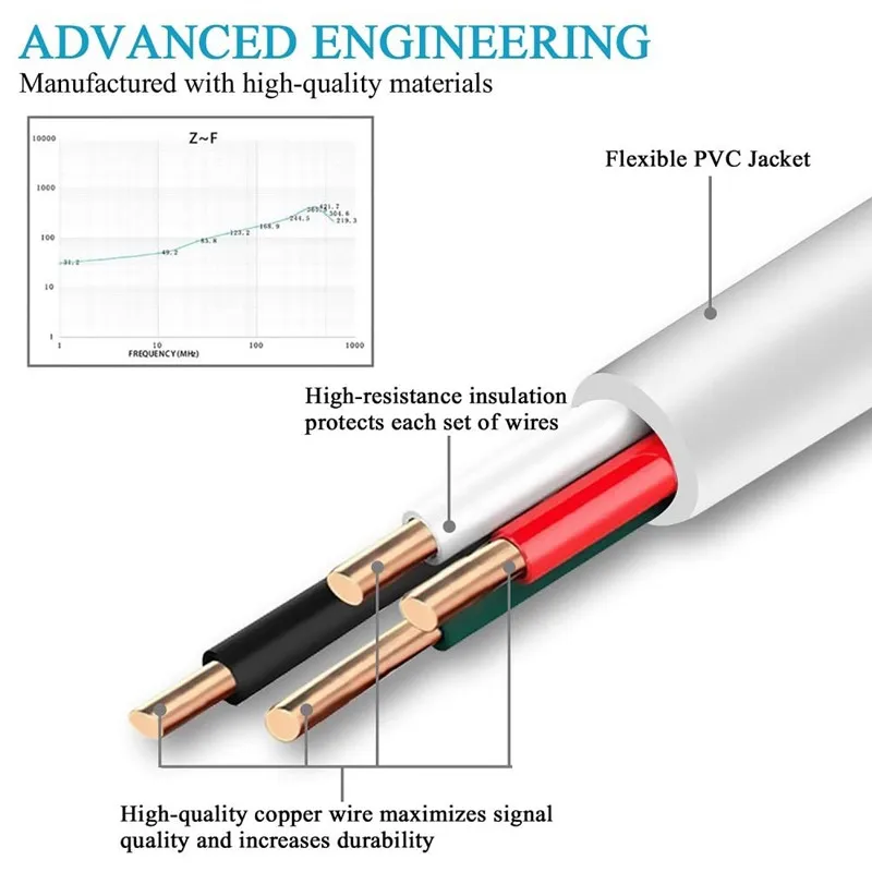

Adaptive 9V 1.6A 15W Quick Charging Charger Portable Travel AC EU Wall Plug Micro USB Type C Fast Charging Phone Cable Data Cord
