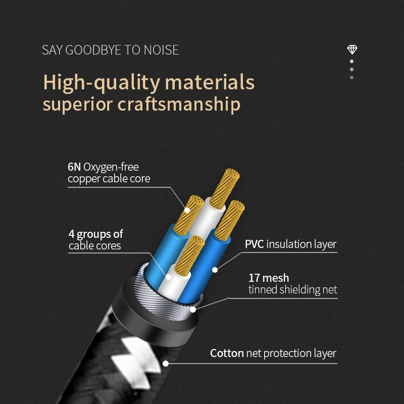 TODN HIFI Stereo 1 Pair RCA Cable High-performance Premium Hi-Fi Audio cable 2RCA to Interconnect | Электроника