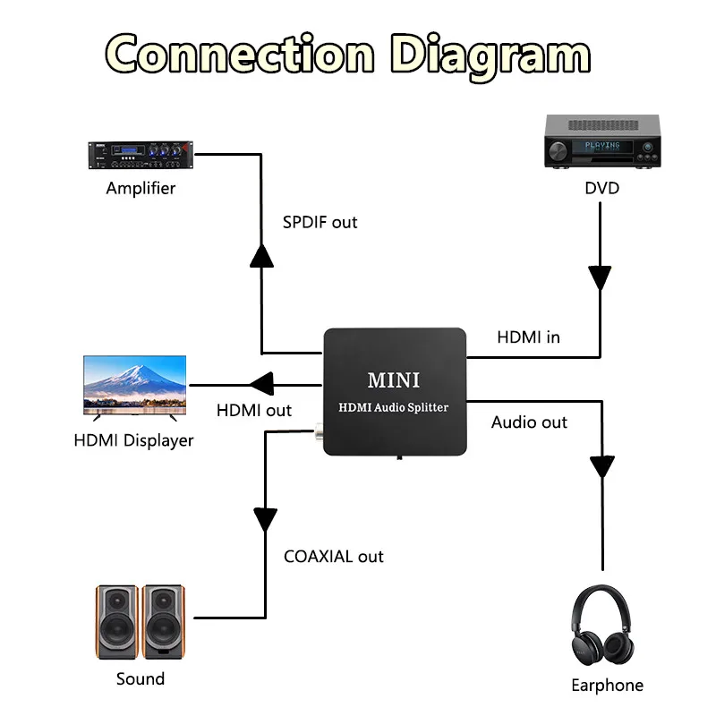 Мини HDMI аудио сплиттер 5 1 HDCP 2 преобразователь в SPDIF коаксиальный 1080p 0 |