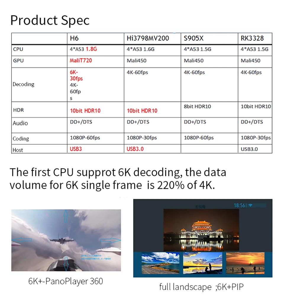 4K HD Смарт ТВ коробка H6 4 ядра 64 бит четырехъядерный Android 9,0 2,4G& 5G двухъядерный процессор Wi-Fi 2/4G Оперативная память 16/32G Встроенная память Декодер каналов кабельного телевидения