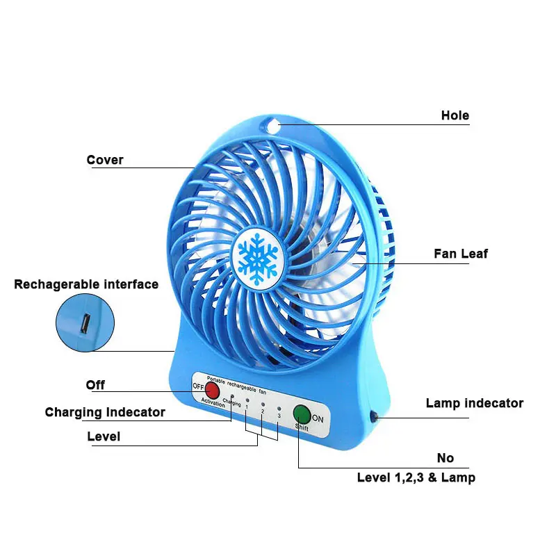 Новинка 2021 портативный мини USB светодиодный вентилятор светильник воздушный