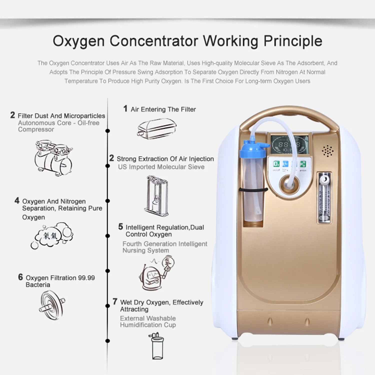 COXTOD 5L Air Purifier Home Portable Oxygen Concentrator Generator purification machines oxygen concentrators generators | Красота и