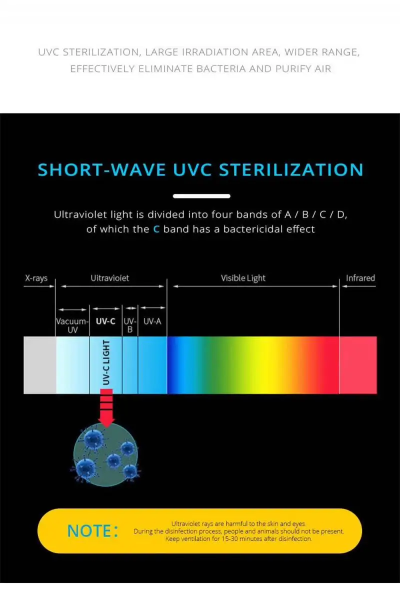 

40W Smart UV Germicidal Lamp Smart Timing LED UVC Bulb E27 Corn Light All-round Disinfection Lamp With Base And Remote Control