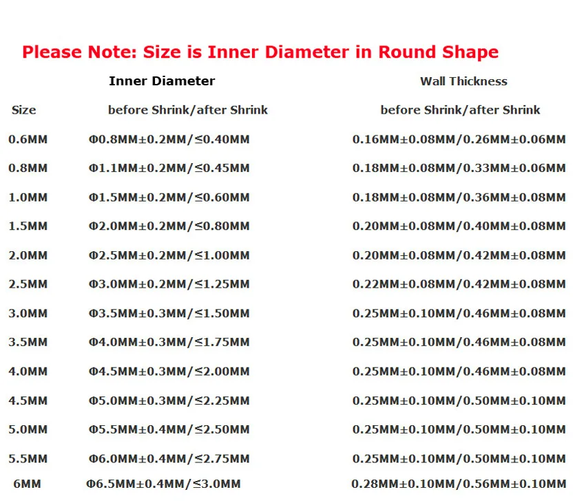 Полиолефиновая термоусадочная трубка диаметр 0 6 мм/0 8 мм/1 мм/2 мм/3 мм/4 мм/5 мм/6 мм 2:1