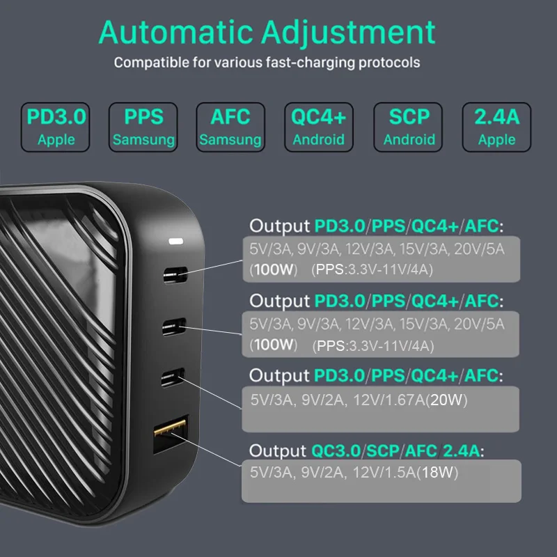 Устройство зарядное URVNS 100 Вт 4 порта PD100W/87W/65W/45W/25W/20W|Зарядные устройства для