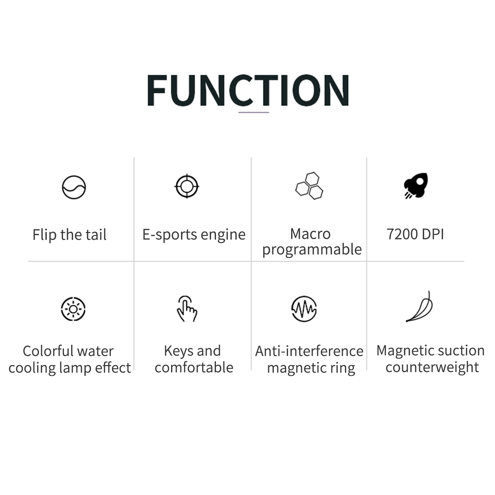 

2021 E-Sports 7200 DPI Wired Gaming Mouse For PC Laptop Laptop Home Office Gaming Mouse With Brushed Metal Bottom Plate 2021