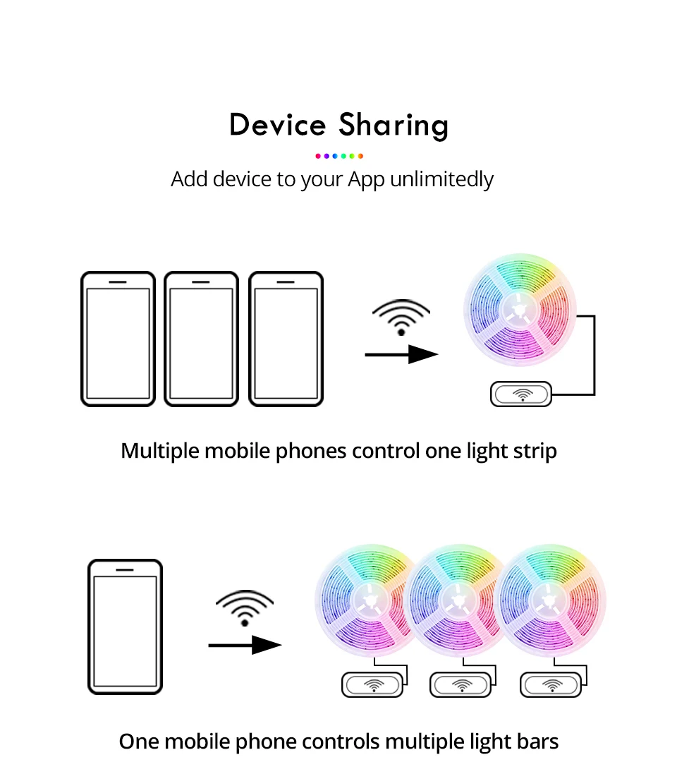 EeeToo WI-FI умный светильник RGB светодиодный ночной Светильник Диодная лента светодиодный RGB Гибкая полоса лампа ИК WI-FI контроллер DC12V ночной Светильник