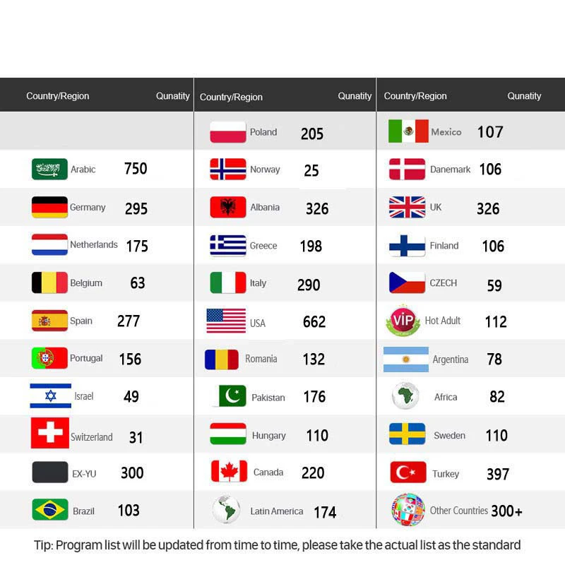 HD World iptv 4K Android tv box best for Europe Arabic USA Africa Latino dutch M3U no channels included | Электроника