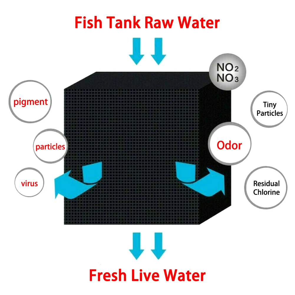 Очиститель воды для экоаквариума ультрамощный фильтр поглощения с