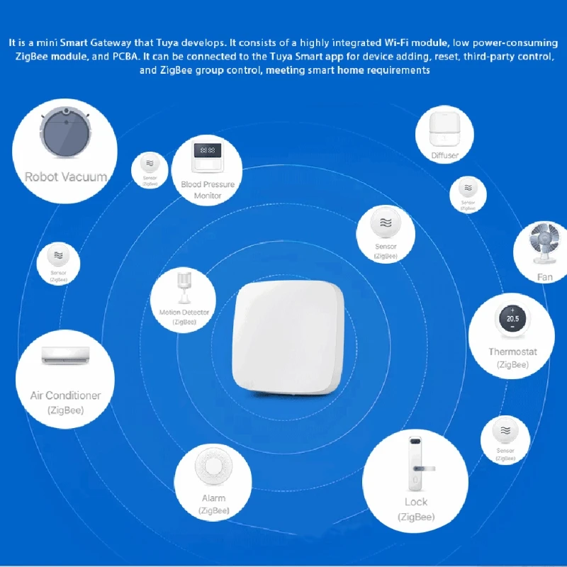 

Smart Wiring Hub Gateway WIFI Multi-function Linkage Device Home Improvement Intelligent System Remote Control Supplies X37B