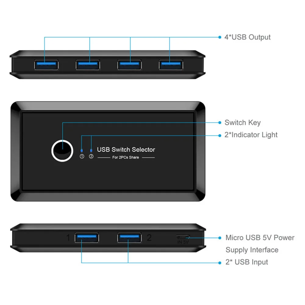 распределительная коробка usb2