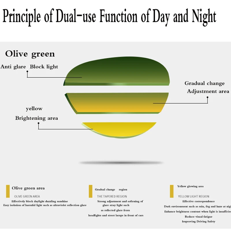 Солнцезащитные очки для водителя автомобиля женские ночного видения мужские