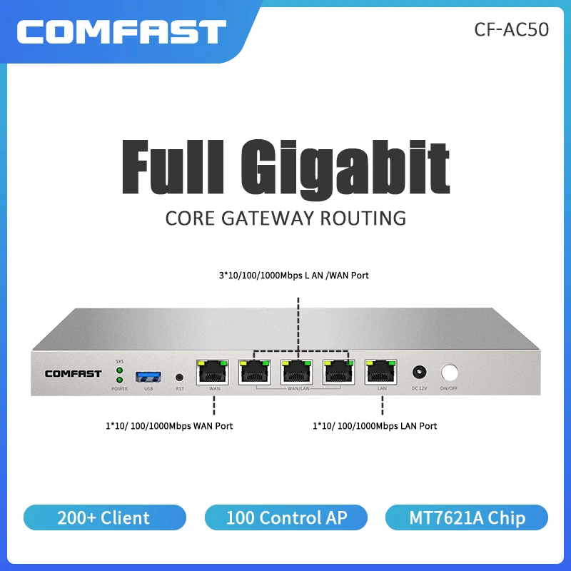 880 МГц двухъядерный гигабитный AC шлюз маршрутизации MT7621A 3*10/100/1000 Мбит/с LAN/WAN порт