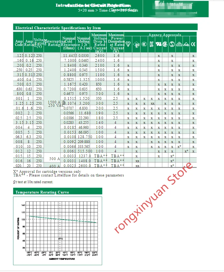 10 шт./лот 0215010.MXEP 10A 250V T10AH250VP 215 Series 5x20 мм Time Lag (Slo Blo)®) Предохранитель 100% Новый
