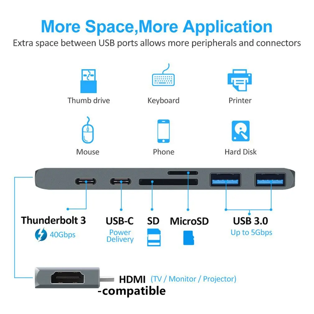 

USB 3.1 Type-C Hub To HDMI-compatible Adapter 4K Thunderbolt 3 USB C Hub with Hub 3.0 TF SD Reader Slot PD for MacBook Pro/Air