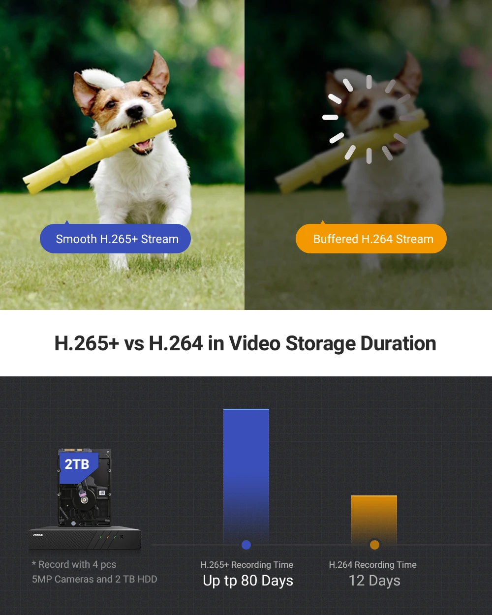 Система видеонаблюдения ANNKE 5 МП H.265 8 шт. 2 мм IP67 | Безопасность и защита
