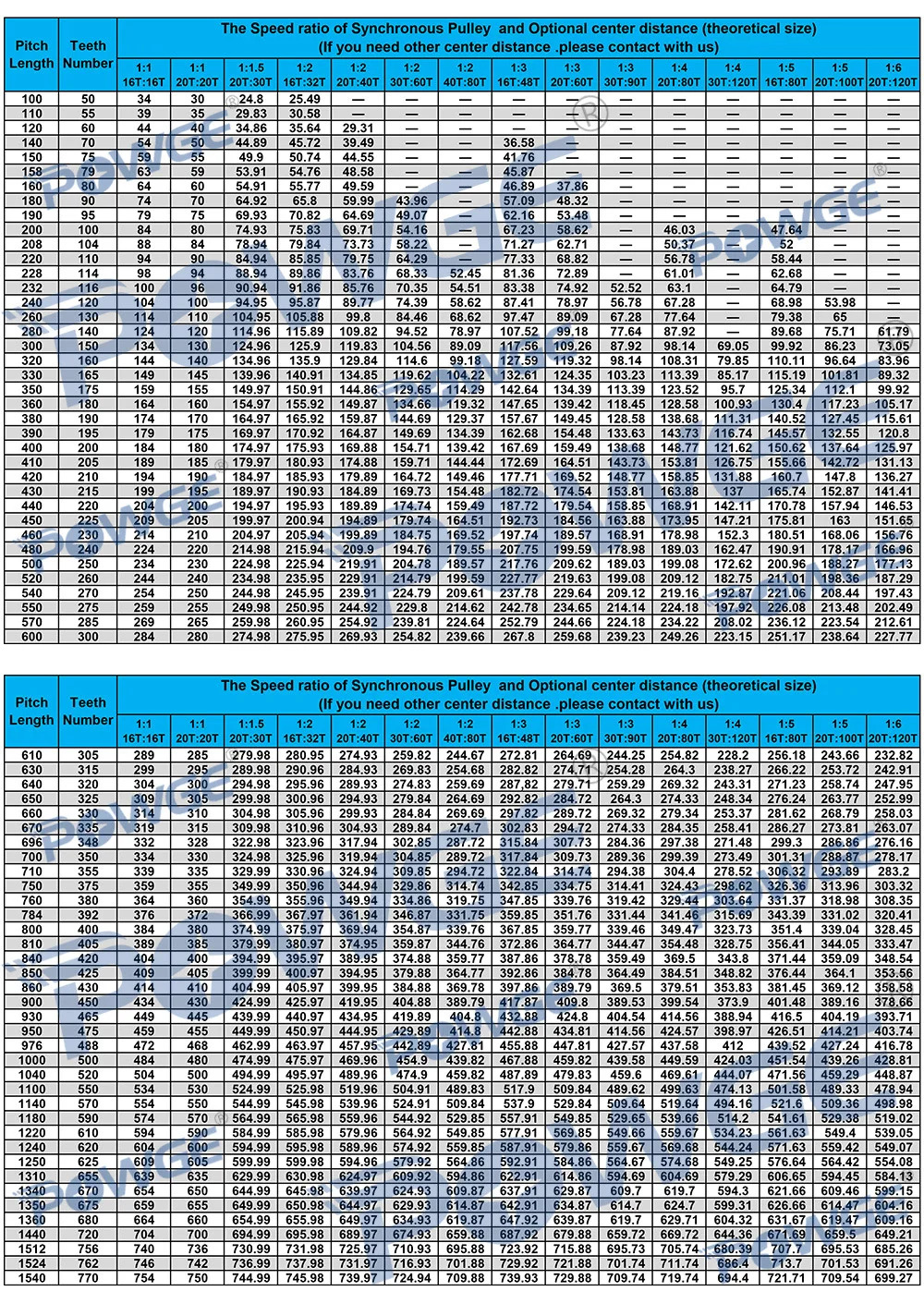 Синхронный зубчатый шкив POWGE 2M/2GT 30 зубьев 90 отверстие 5-25 мм комплект из зубьев: