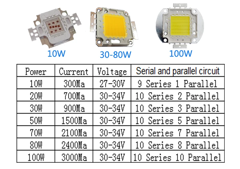 Светодиодный чип 100 Вт SMD COB светильник синий 450-460nm DC 30-34V для излучатель диодные