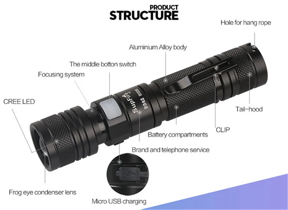SupFire Flash светильник Linterna светодиодный ультра яркий фонарь T6 2000lm масштабируемый Lanterna 5 режимов A2 USB Перезаряжаемый 18650 светильник 10 Вт