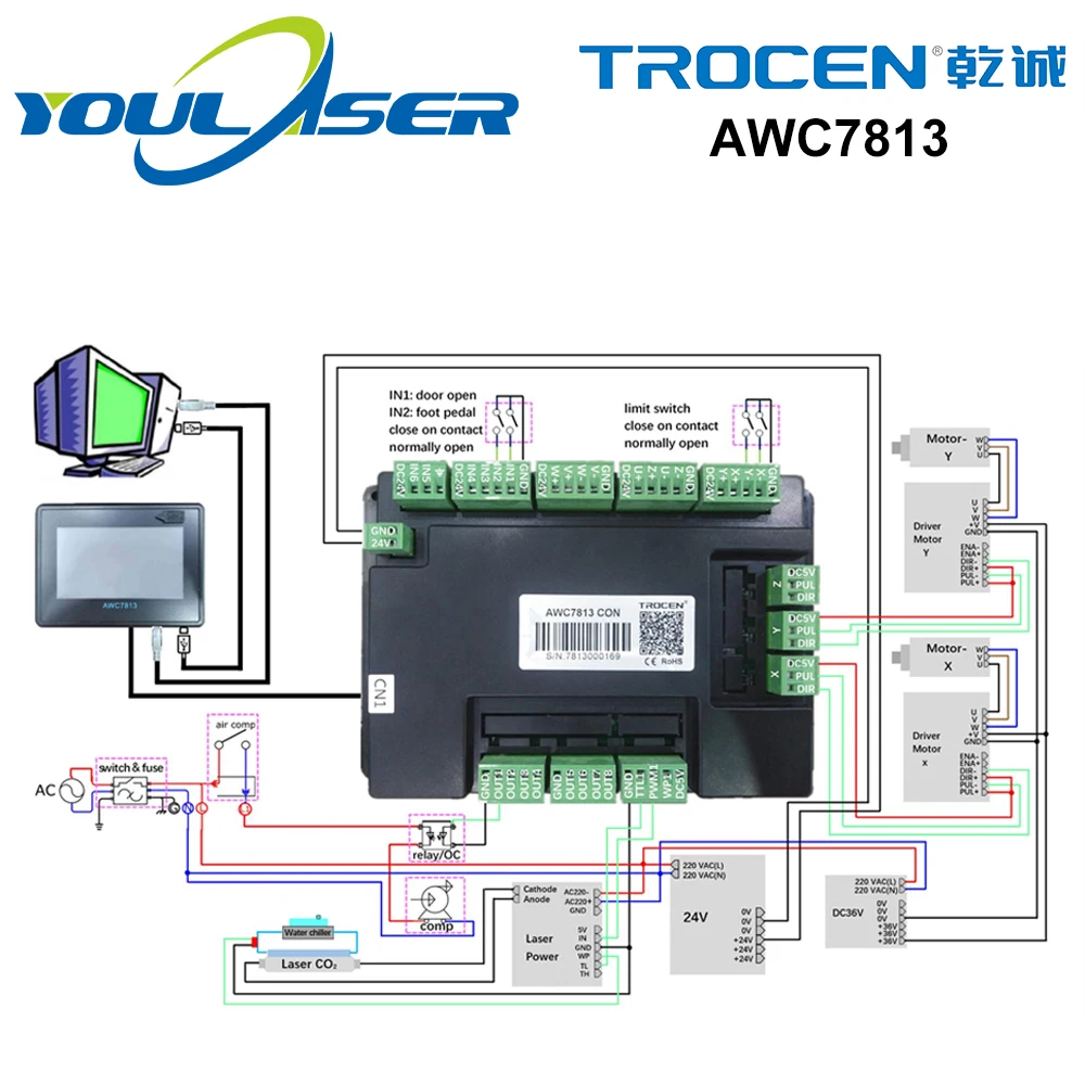 Лазерный контроллер для Co2 лазерной лампы | Инструменты