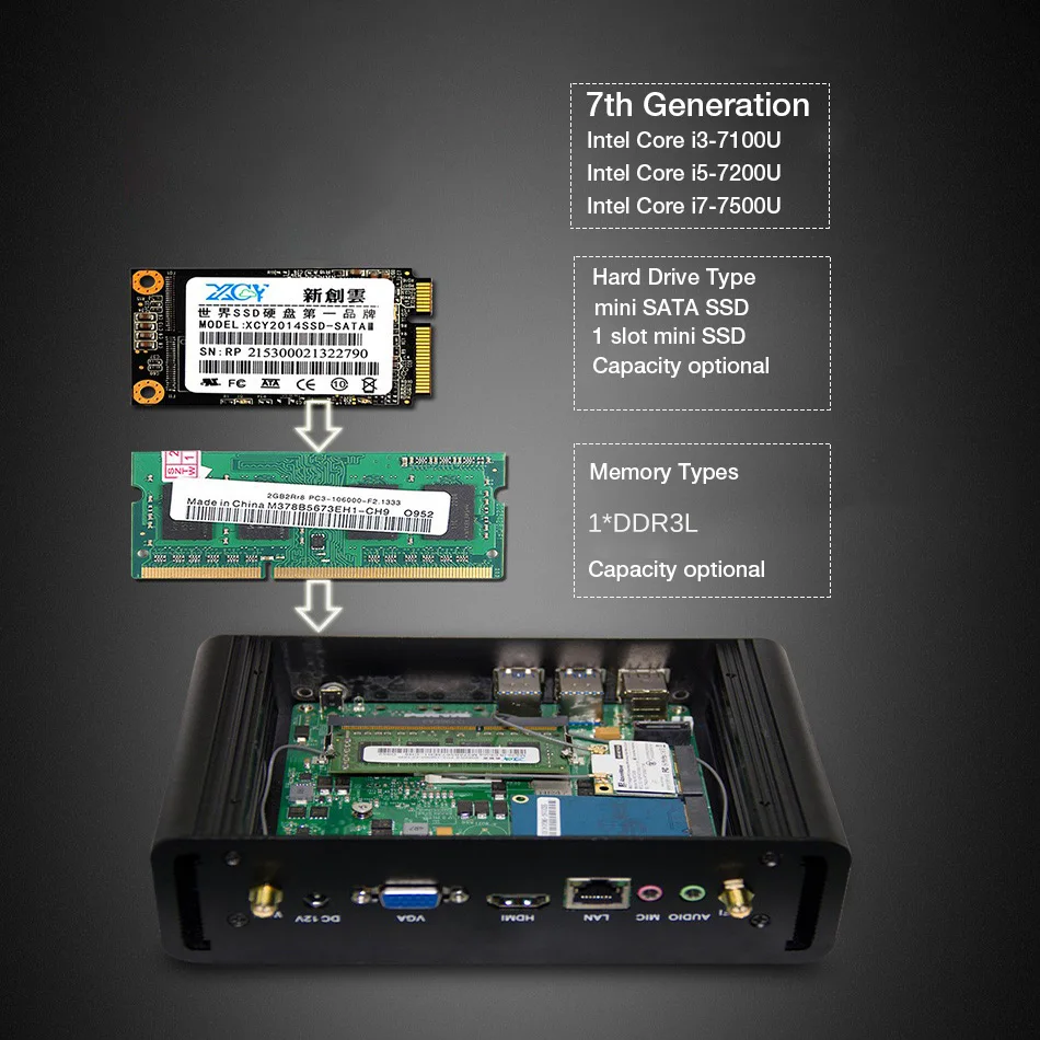 Мини-ПК Intel Core i7 4500U 5500U Windows 10 7 8 Linux VGA HDMI USB Micro Fanless | Компьютеры и офис
