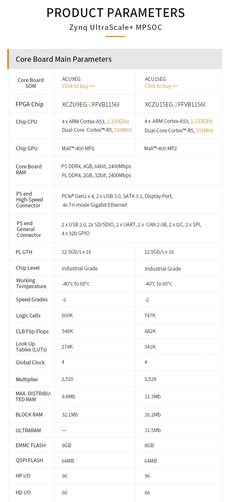 ALINX AXU15EG: Xilinx Zynq UltraScale + MPSoC ZU15EG FPGA Board FMC HPC | Компьютеры и офис