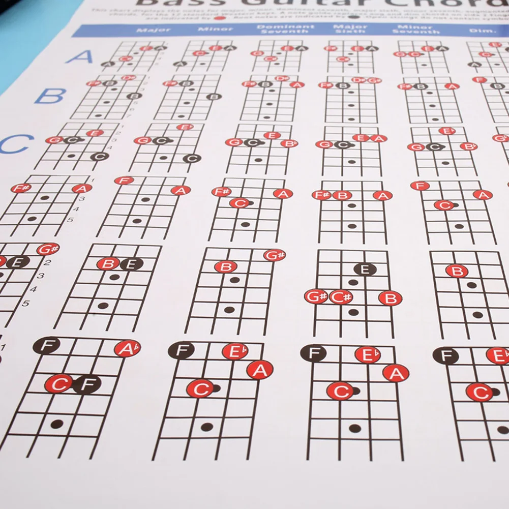 Tablature Painting Learner For Beginner Art Paper 4 Strings Finger Exercise Note Practice Bass Guitar Wall Pictures Chord Sheet |