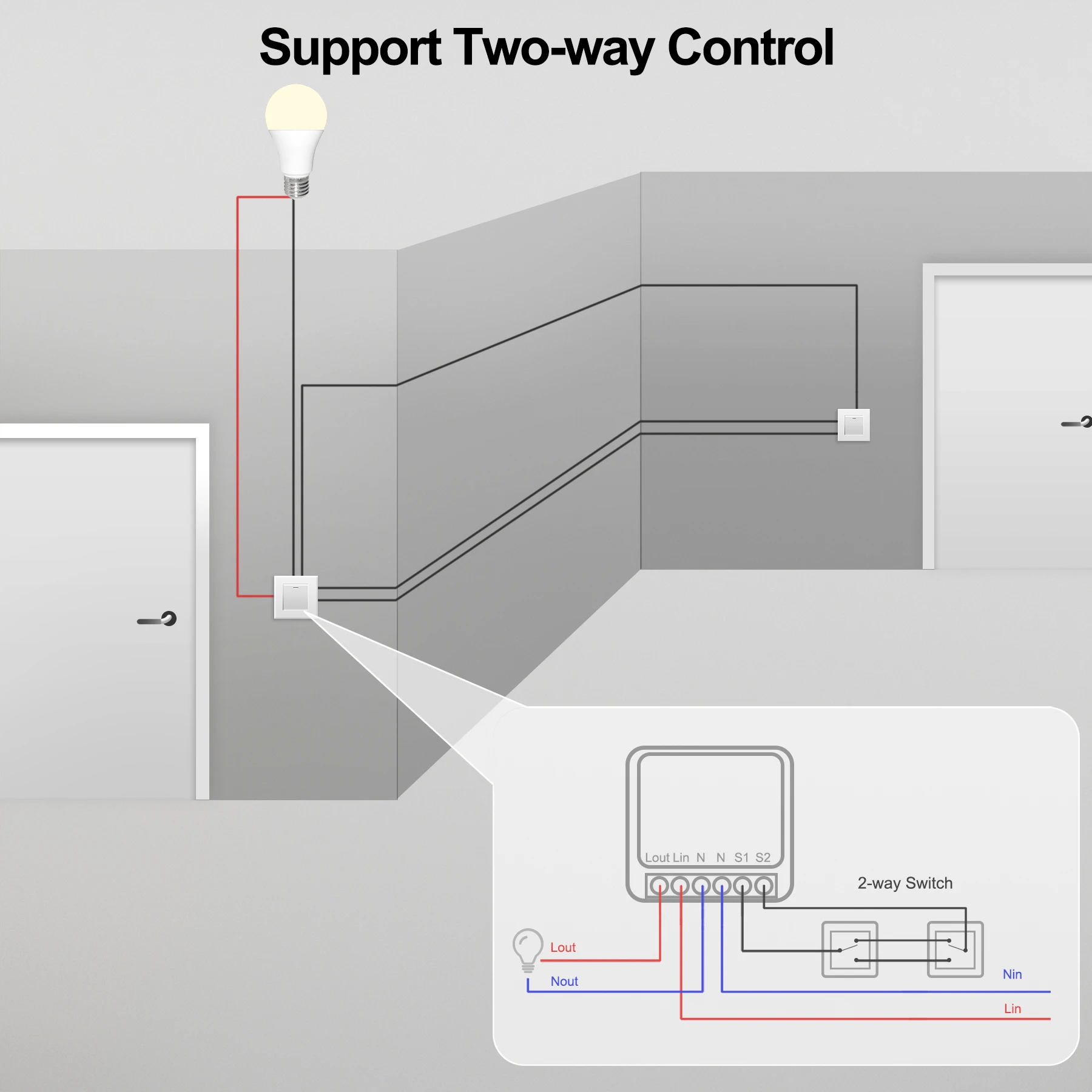 Tuya ZigBee 3 0 умный светильник Модуль автоматического включения света система