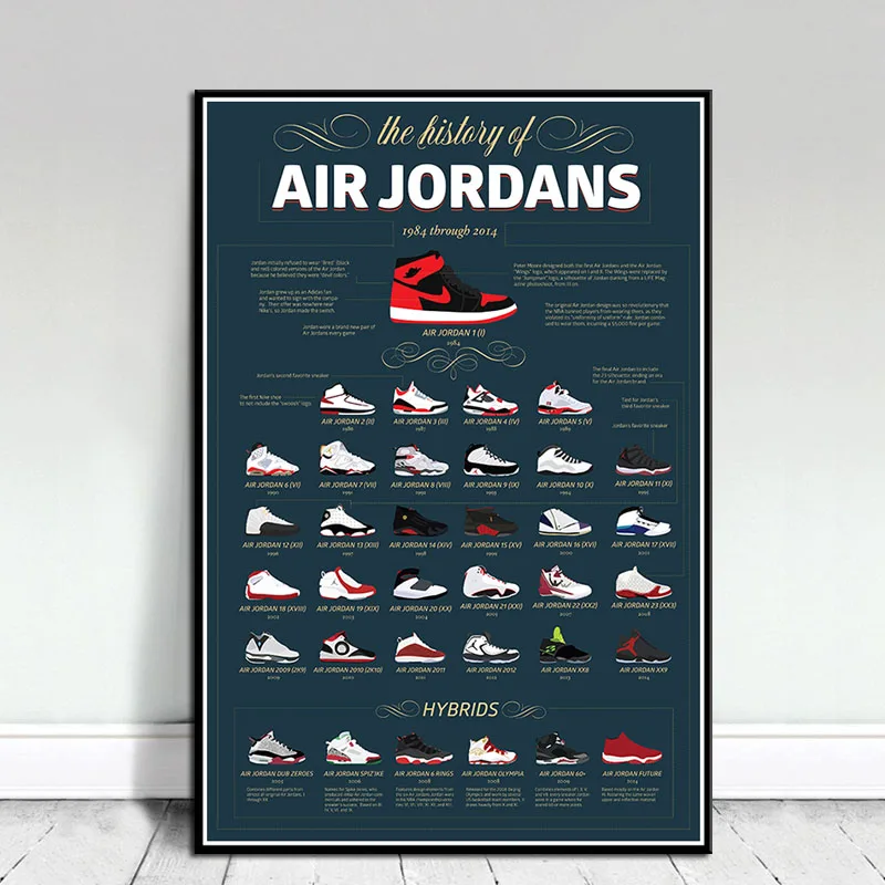 Кроссовки Майкл Джордан обувь мода AJ история Air Max на холсте плакат настенная живопись Печать украшение дома для гостиной