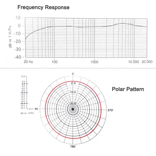 Разрисованный BY-M1DM Универсальный двойной петличный микрофон | Электроника