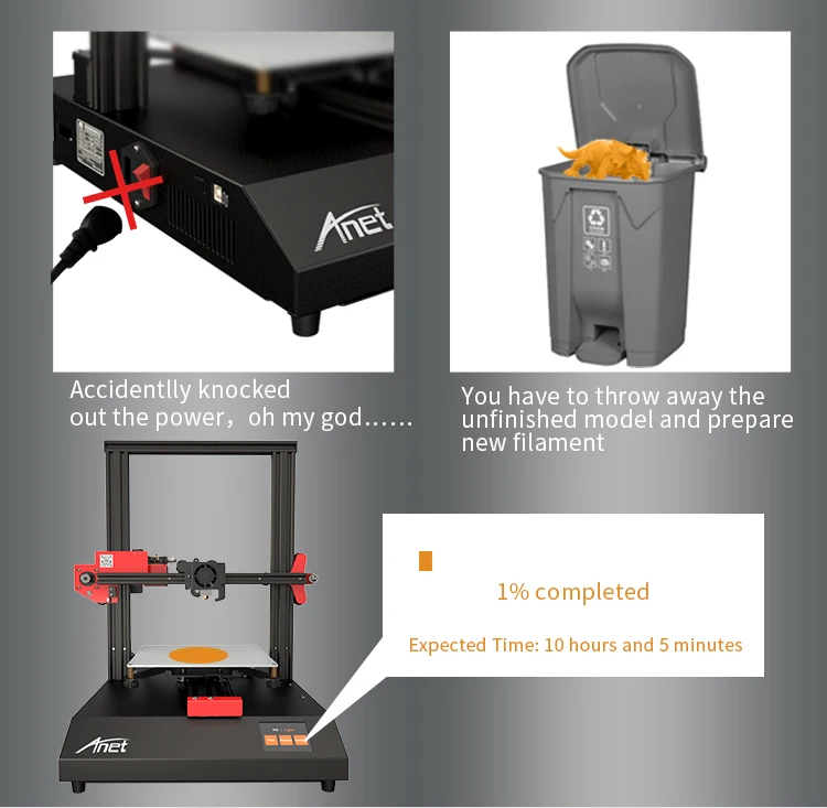 Дешевые Anet ET4 A6 Impresora 3d принтер высокой точности Reprap Prusa i3 3D принтер DIY комплект офф-лайн печати с PLA нитью