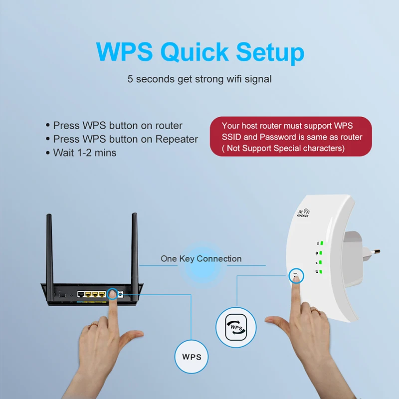 Беспроводной Wi-fi ретранслятор удлинитель 300 Мбит/с WiFi усилитель дальнего