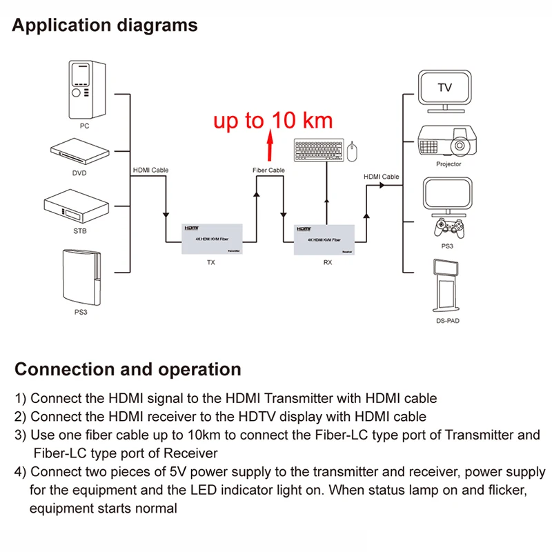 10 км 4K HDMI KVM удлинитель USB мышь клавиатуры с помощью одноволоконного кабеля Шнур