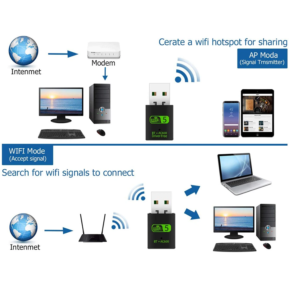 600 Мбит/с 2 в 1 Wi Fi Bluetooth Беспроводная USB2.0 WLAN карта сетевой адаптер BT внешний