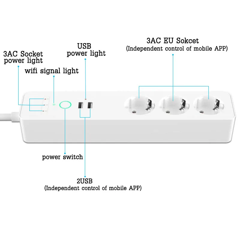 Wifi Smart Power Strip 3 EU Outlets Plug with 2 USB Charging Port Remote Timing App Voice Control Work Alexa Google Home | Электроника