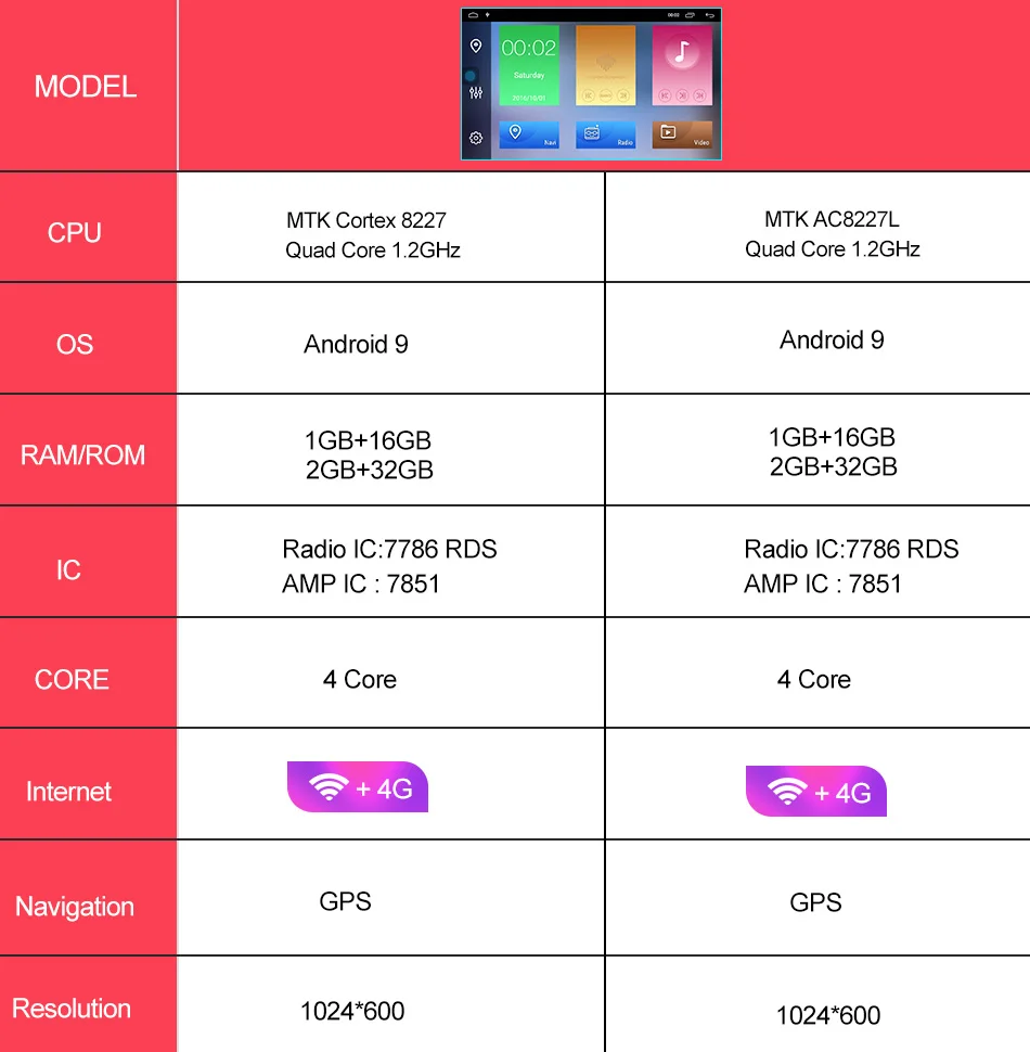 Android 9 2+ 3 2G автомобильный мультимедийный плеер gps Авторадио 2 Din для Ford/Mondeo/Focus/Transit/C-MAX/S-MAX/Fiesta 2G ram 3 2G rom