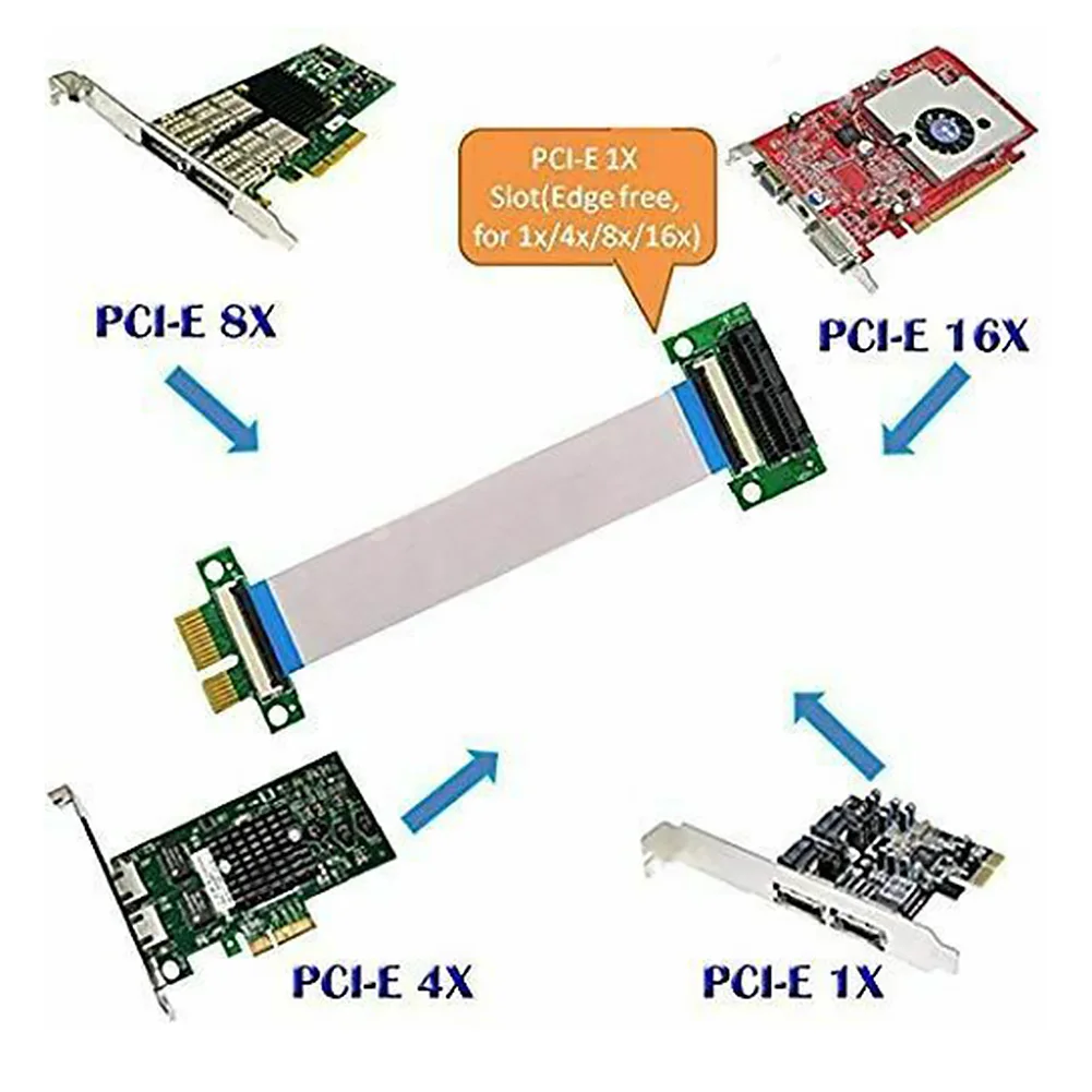Практичный Райзер карты Гибкие Компоненты без края удлинитель Кабель 36pin