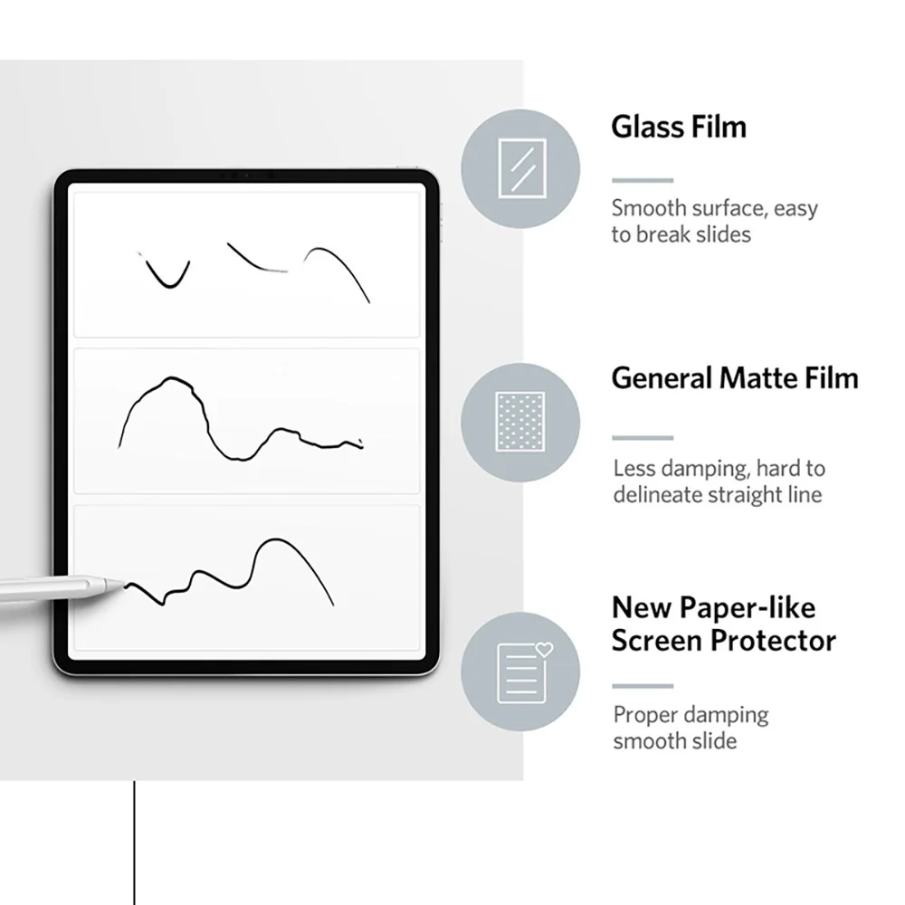 For Samsung Galaxy Tab S4 10.5 2018 SM-T830 SM-T835 Like Wrighting On Paper Touch Screen Protector Anti-Skip Matte Drawing Film