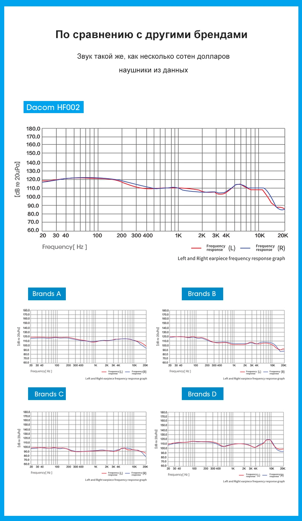 Dacom HF002 наушники Bluetooth наушники беспроводные наушники 5,0 67Hrs наушники с микрофоном для телефонов компьютера