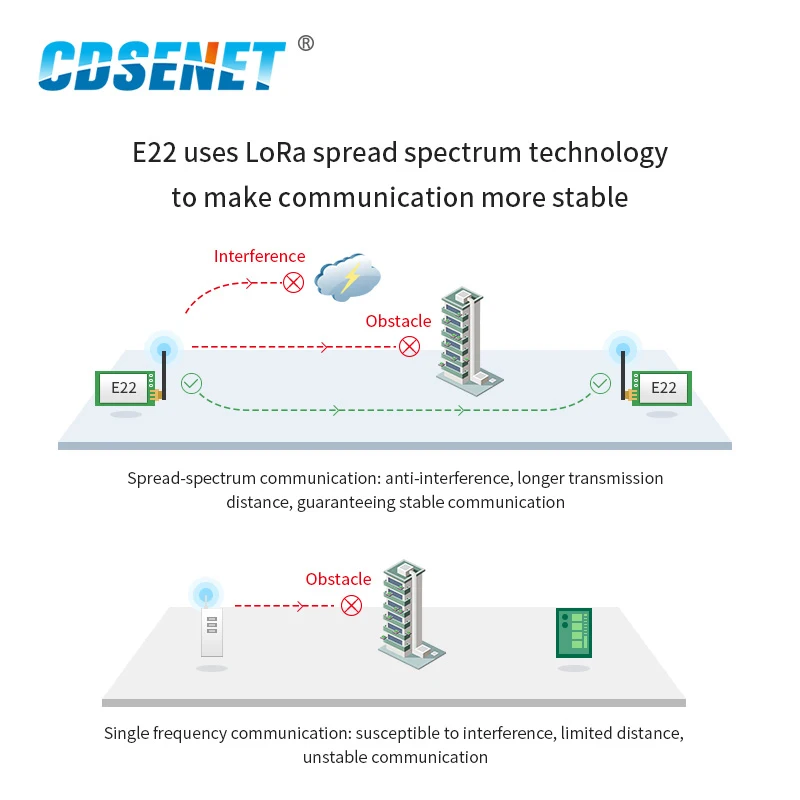 SX1268 Новый LoRa модуль 433 МГц 22dBm IoT реле сети UART Интерфейс дальний передатчик и