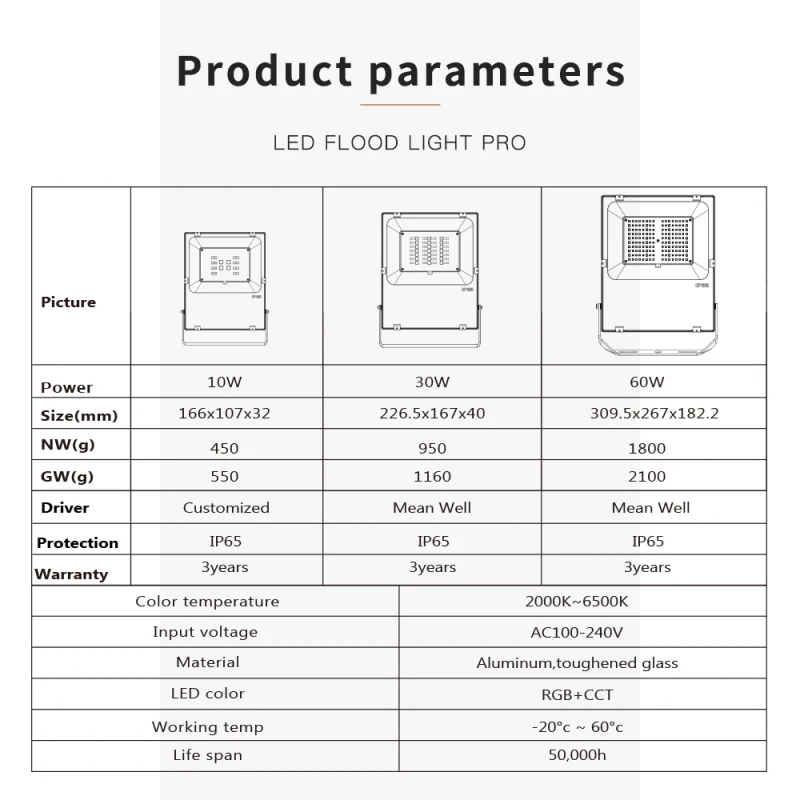 

Smart LED Floodlight 10W 30W 700LM Outdoor Floodlight IP65 Waterproof Led Spotlight Works with Amazon echo plus SmartThings